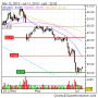RWE AG : UK Government Approves World's Largest Offshore Wind Farm | 4-Traders
